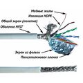 Кабель Cu S/ FTP, Внутренний, 4x2x0.50, бухта 305м., Cat5e, LSZH, Lanmaster (LAN-5ESFTP-LSZH-WH)