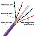 Кабель Cu UTP, Внутренний, 4x2x0.57, бухта 305м., Cat6, нг(А)-LS, Lanmaster (TWT-6UTP-NGLS)