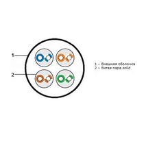 Кабель AlCu UTP, Внутренний, 4x2x0.50, 305м., Cat5e, Net.on (01-0302)