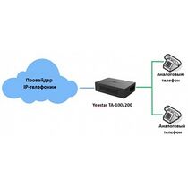 Шлюз IP Yeastar TA200