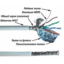 Кабель Cu S/ FTP, Внутренний, 4x2x0.50, бухта 305м., Cat5e, LSZH, Lanmaster (LAN-5ESFTP-LSZH-WH)