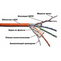 Кабель Cu UTP, Внутренний, 4x2x0.51, бухта 305м., Cat5e, LSZH, Lanmaster (LAN-5EFTP-LSZH-OR)