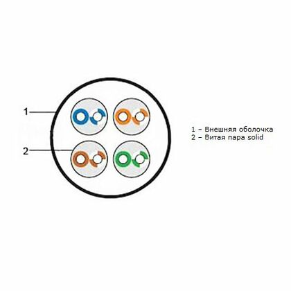 Кабель AlCu UTP, Внешний, 4x2x0.48, 305м., Cat5e, Net.on (01-0301)