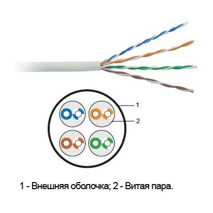 Кабель AlCu UTP, Внутренний, 4x2x0.40, бухта 305м., Cat5, ProConnect LIGHT (01-0048-3)
