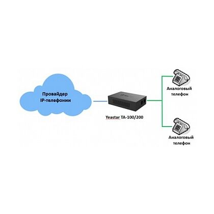 Шлюз IP Yeastar TA200