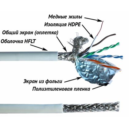 Кабель Cu S/ FTP, Внутренний, 4x2x0.50, бухта 305м., Cat5e, LSZH, Lanmaster (LAN-5ESFTP-LSZH-WH)