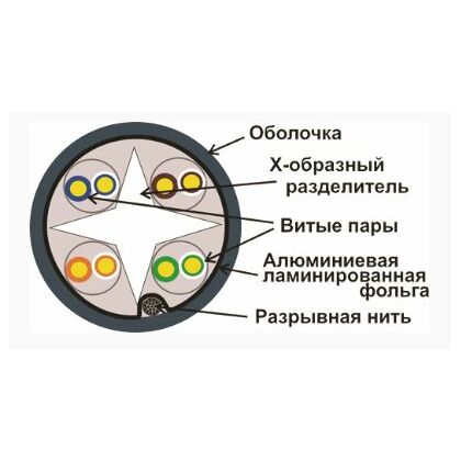 Кабель Cu FTP, Внутренний, 4x2x0.57, бухта 305м., Cat6a, LSZH, Lanmaster (LAN-6AFTP-LSZH-BL)