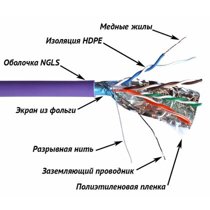 Кабель Cu FTP, Внутренний, 4x2x0.51, бухта 305м., Cat5e, нг(А)-LS, Lanmaster (TWT-5EFTP-NGLS)