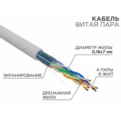 Кабель Cu FTP, Внутренний, 4x2x7x0.16, 305м., Cat5e STRANDED, Rexant (01-0145)
