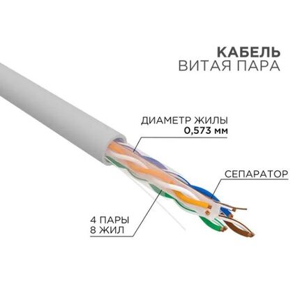 Кабель Cu UTP, Внутренний, 4x2x0.57, бухта 305м., Cat6a, нг(А)-HF, Rexant (02-0302)