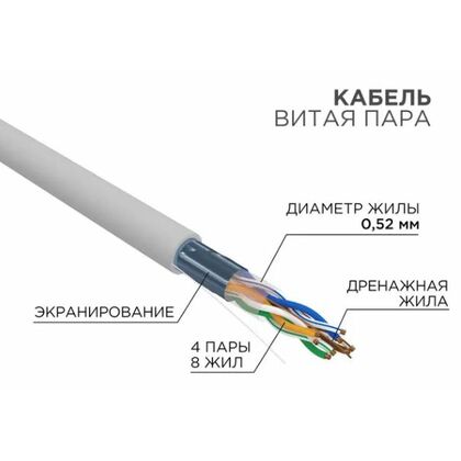 Кабель Cu FTP, Внутренний, 4x2x0.52, бухта 305м., Cat5e, нг(А)-HF, Rexant (02-0021-R)